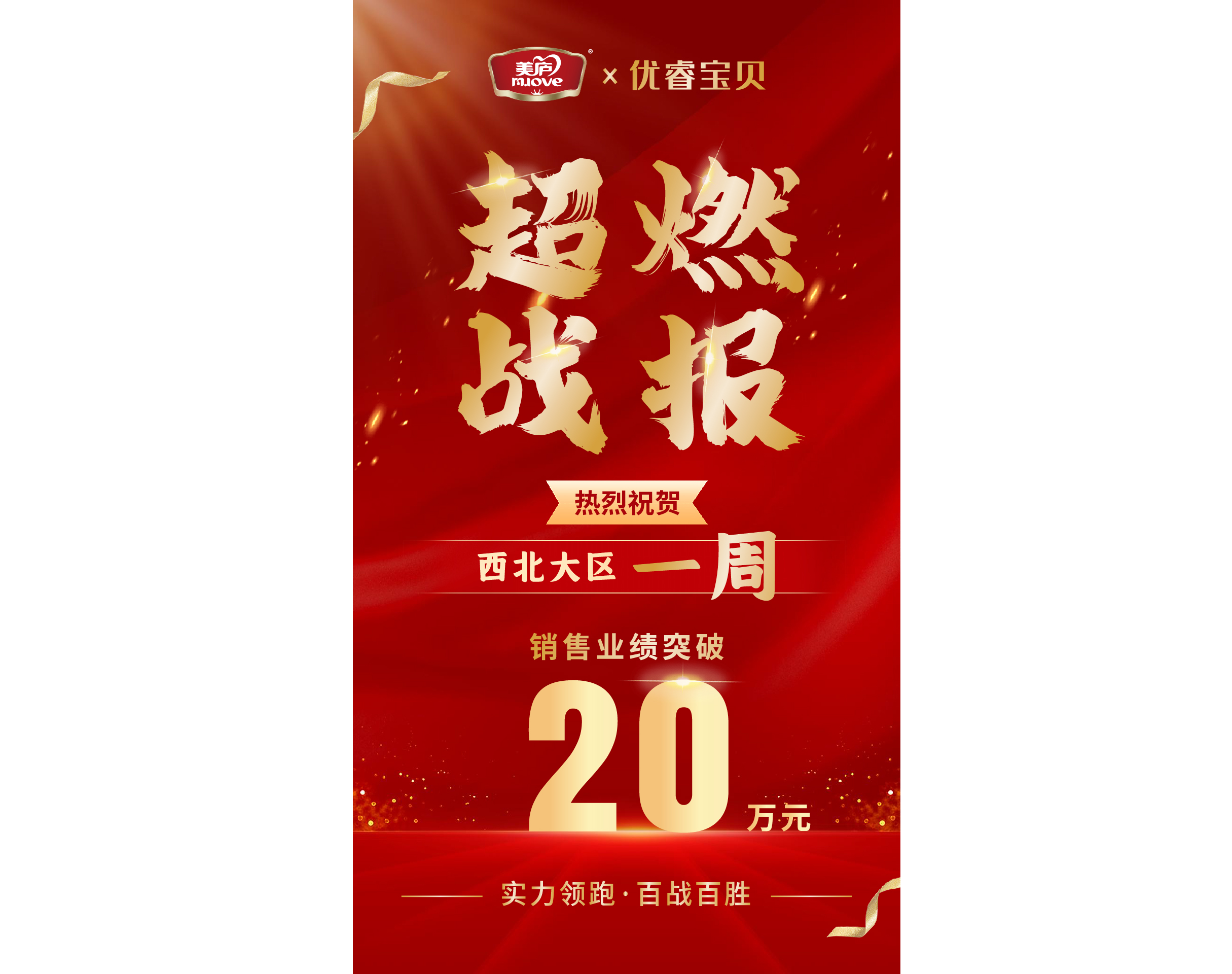 西北大区启动“朝阳秋季冲刺PK赛”，尊龙凯时臻铂单品7日销售业绩突破20万！